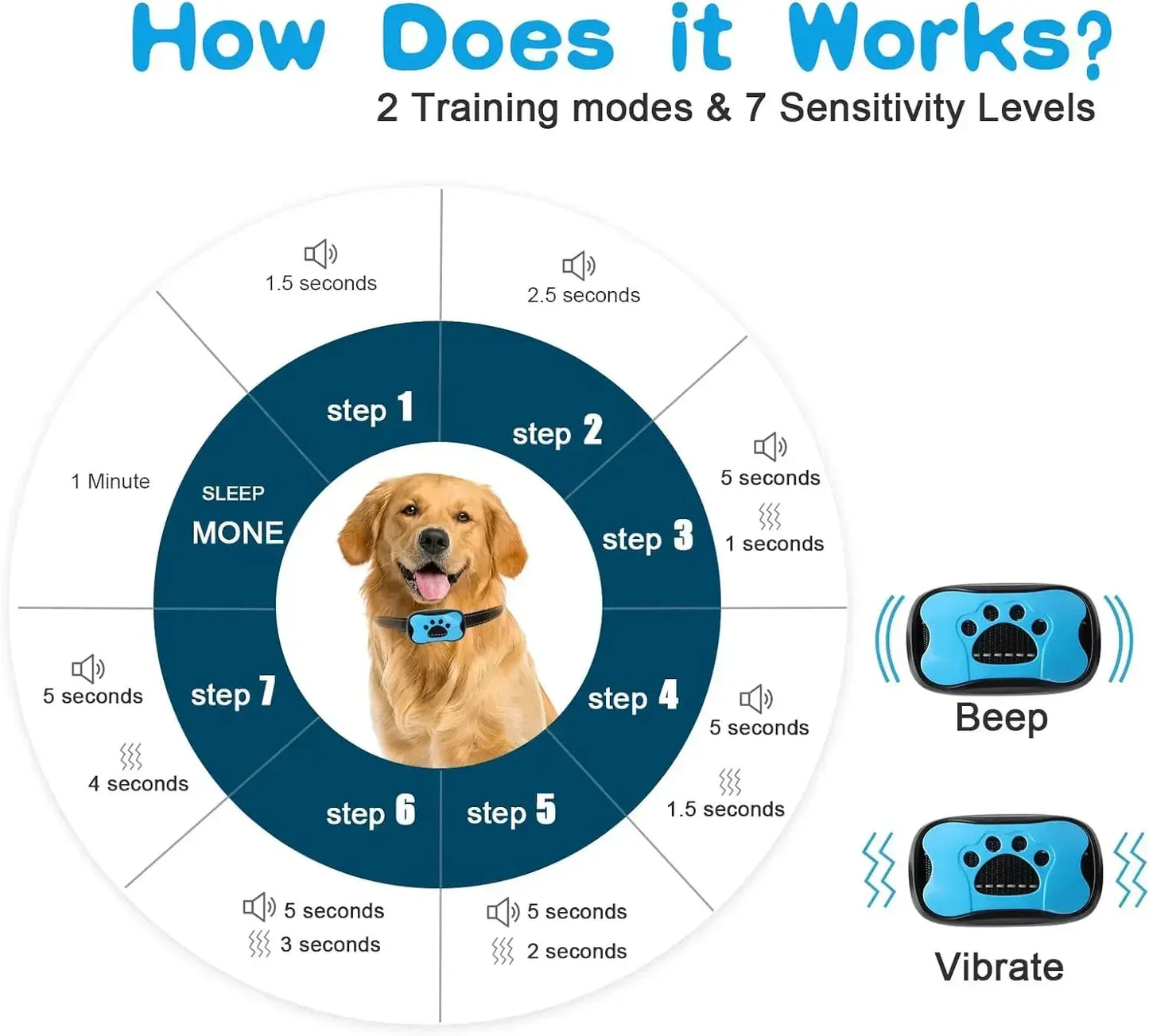 Rechargeable Ultrasonic Anti-Bark Training Collar for Dogs